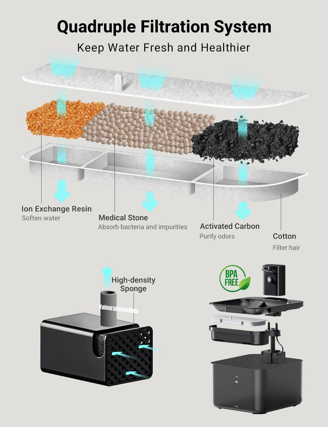 ValouraEssentials ™ Cordless 2.5L Smart Fountain Bundle